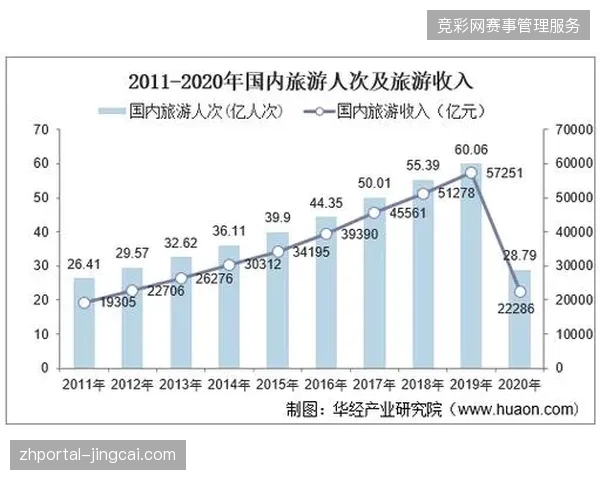 2027年后体育赛事与旅游深度耦合将替代传统观赛代理模式